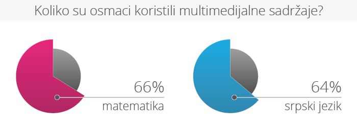 multimedija