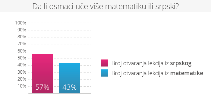 srpskimatematika